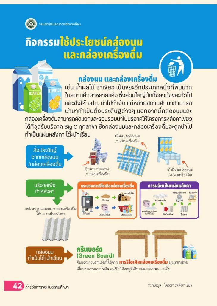 ตัวอย่างคู่มือการจัดการขยะในสถานศึกษา