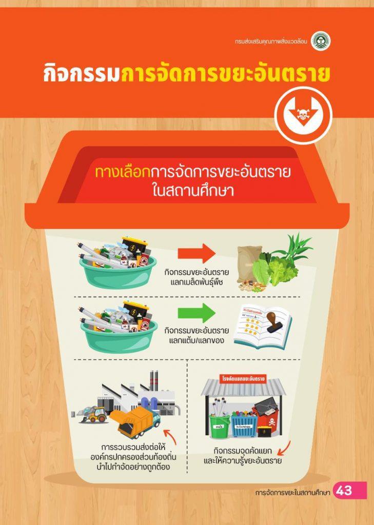 ตัวอย่างคู่มือการจัดการขยะในสถานศึกษา