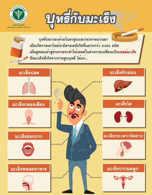 โทษของควันบุหรี่ แบ่งออกเป็น