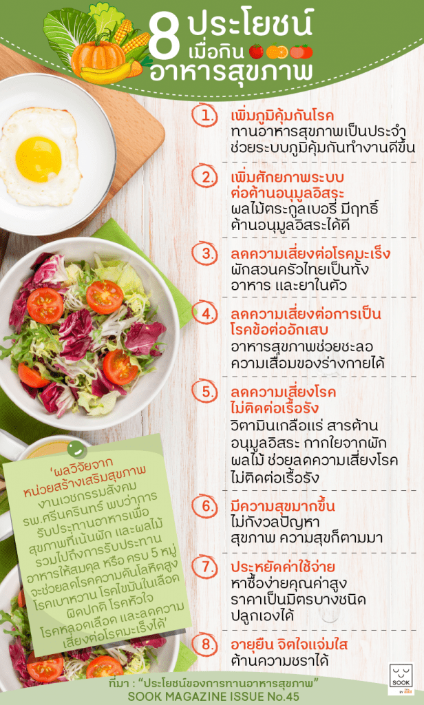 8 ประโยชน์เมื่อกินอาหารสุขภาพ
