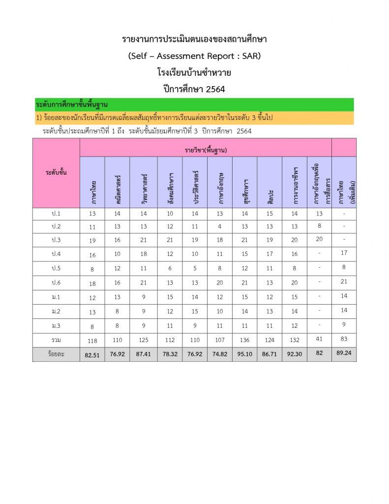 ตัวอย่างไฟล์การพัฒนางานตามข้อตกลง PA 