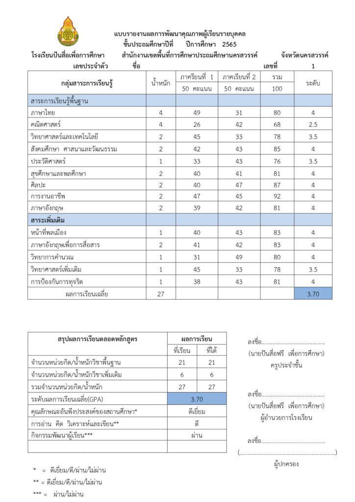 ตัวอย่างเอกสาร ปพ.6หน้าเดียว