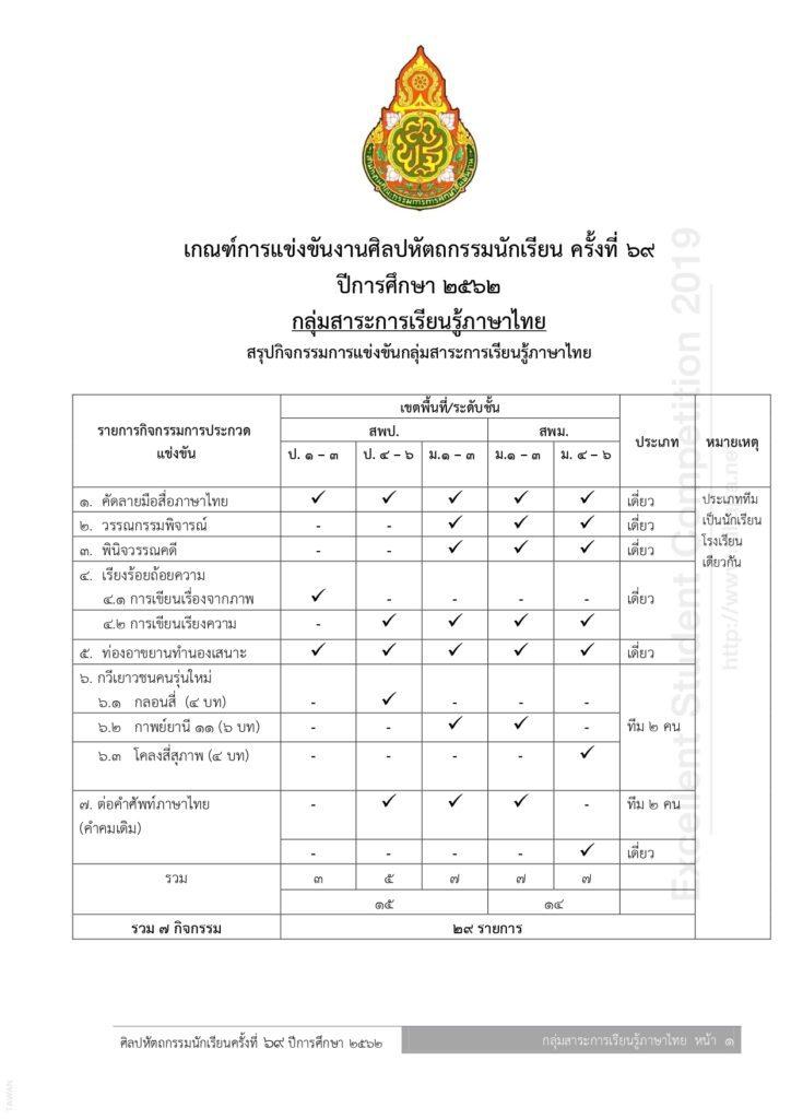 ตัวอย่างเอกสาร ศิลปหัตถกรรมไทย