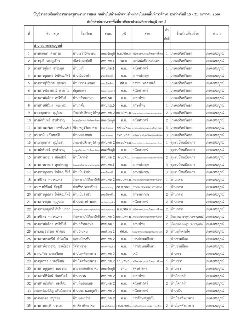 ตัวอย่างเอกสารบัญชีรายชื่อบัญชีรายชื่อชัยภูมิ
