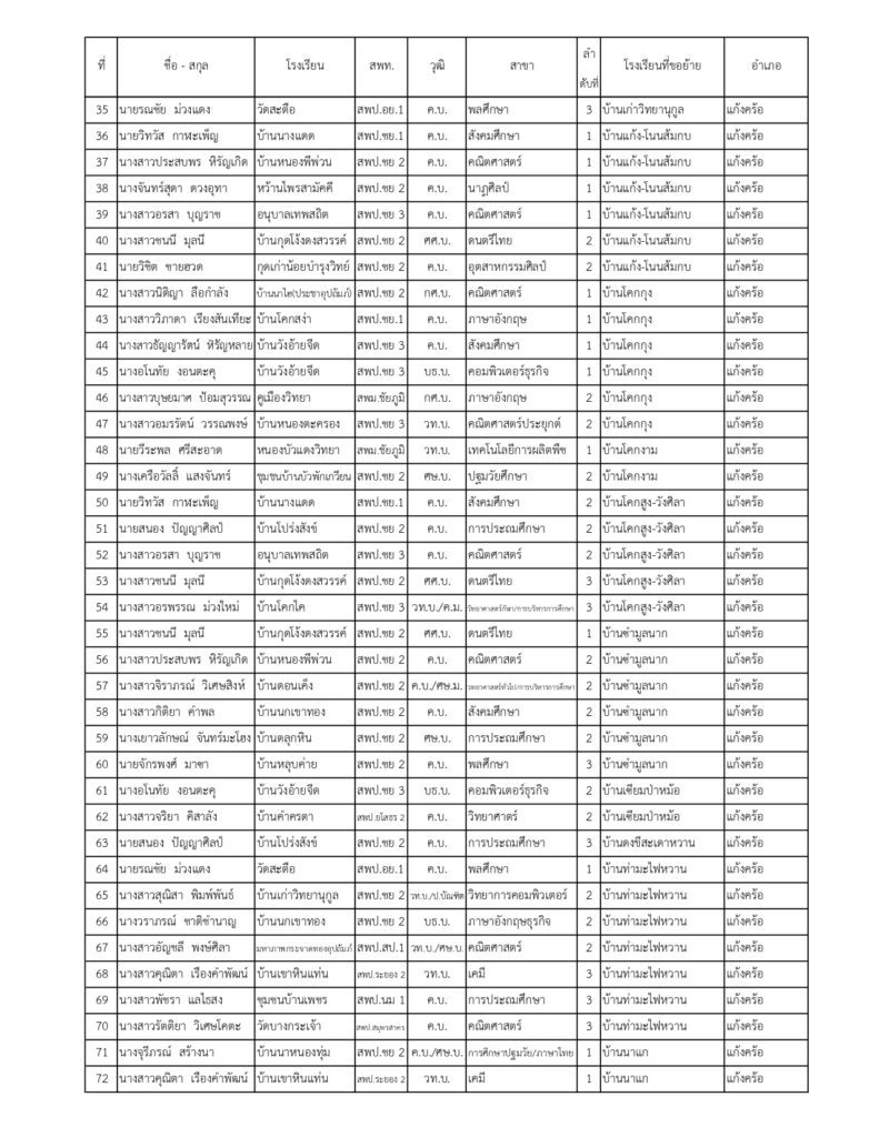ตัวอย่างเอกสารบัญชีรายชื่อบัญชีรายชื่อชัยภูมิ