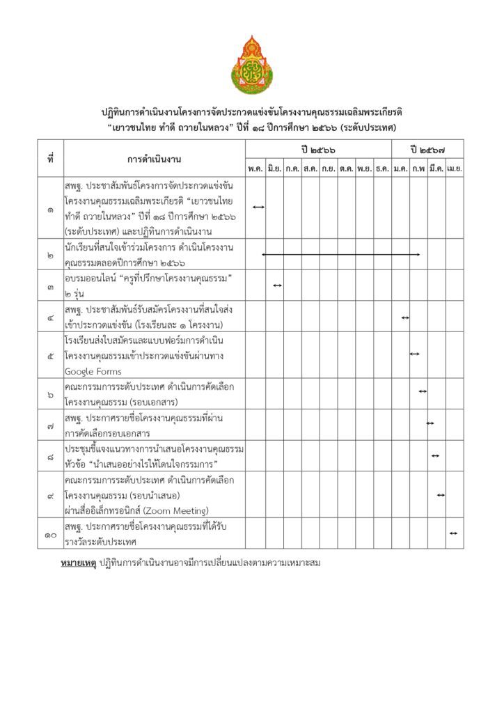 เอกสารการอบรมโครงงานคุณธรรม "เยาวชนไทย ทำดีถวายในหลวง "