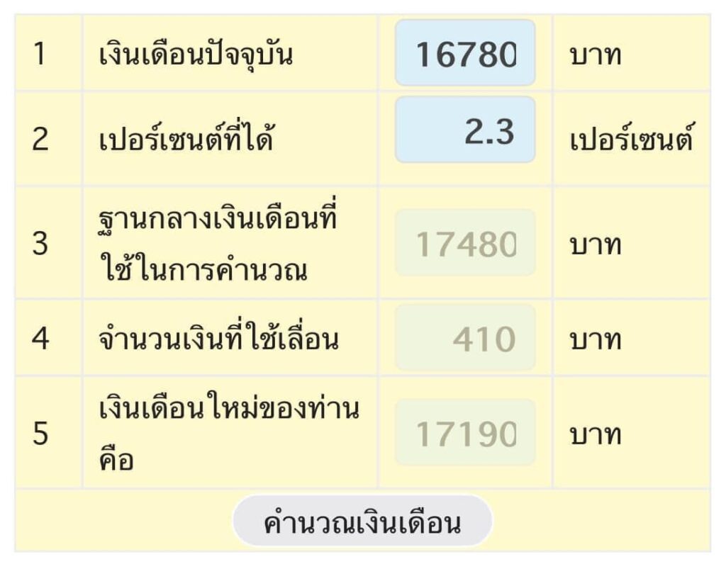 สพฐ. ให้ โรงเรียน ช่วยเขตพื้นที่ กรอกข้อมูลสำรวจการกำหนดอัตราเงินเดือนชดเชย