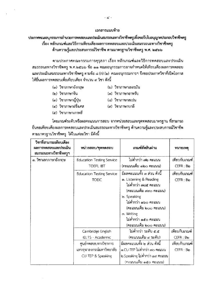 เอกสารพ.ศ. 2567CEFR : B2