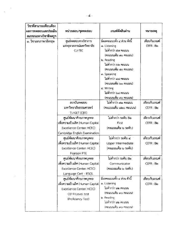 เอกสารพ.ศ. 2567CEFR : B2