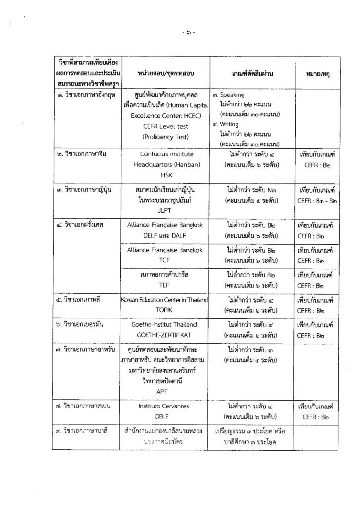 เอกสารพ.ศ. 2567CEFR : B2