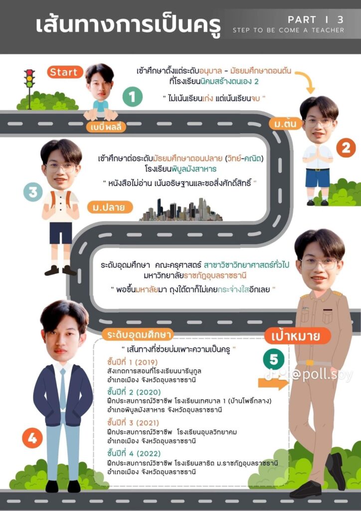 แฟ้มสะสมผลงานกับแผ่นพับ ภาค ค