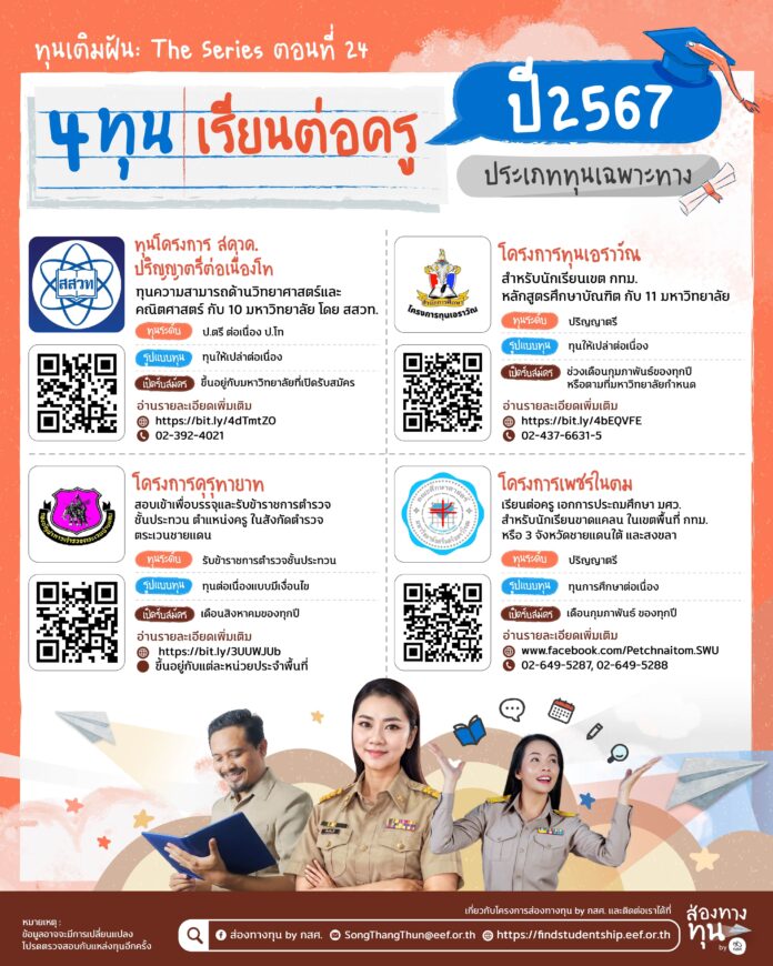 4ทุนเรียนต่อครู ประจำปีการศึกษา 2567-2568 นักเรียนหลายคนอยากเป็นครู เพราะมีครูเป็นแบบอย่าง วันนี้แอดมินส่องทางทุนฯ ขอแนะนำ 4 ทุนการศึกษา ที่เอื้อให้กับนักเรียนที่มีความตั้งใจศึกษาต่อครู มีทุนเรียนจนสำเร็จการศึกษา จะมีทุนอะไรบ้าง ตามมาดูกันค่ะ