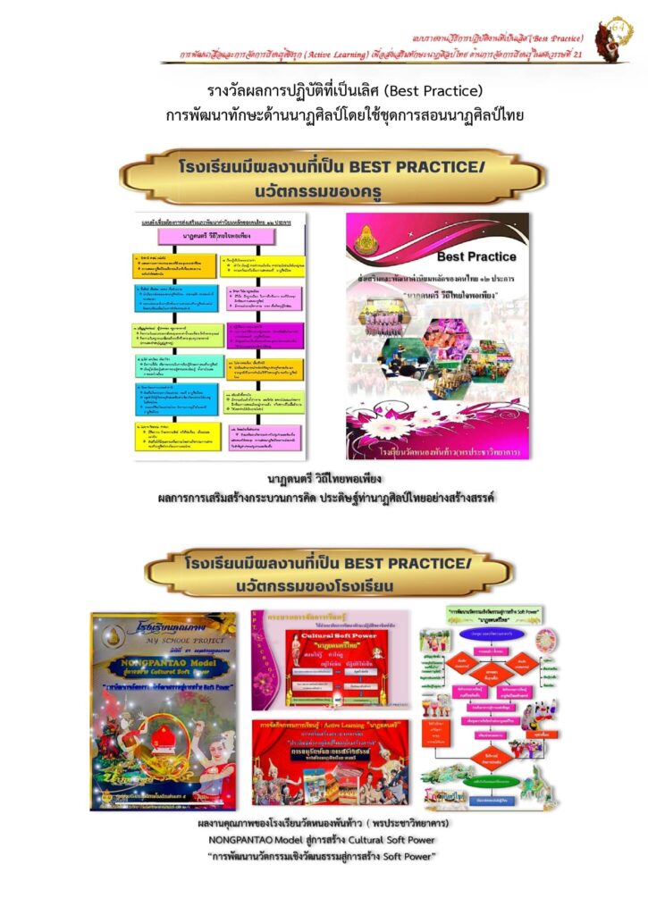 รายงานผลการปฏิบัติที่เป็นเลิศ BestPractice รูปแบบกระบวนการบริหารวงจรคุณภาพ PDCA NONGPANTAO Modelโดย ใช้ชุมชนเป็นฐาน ประจำปีการศึกษา 2567