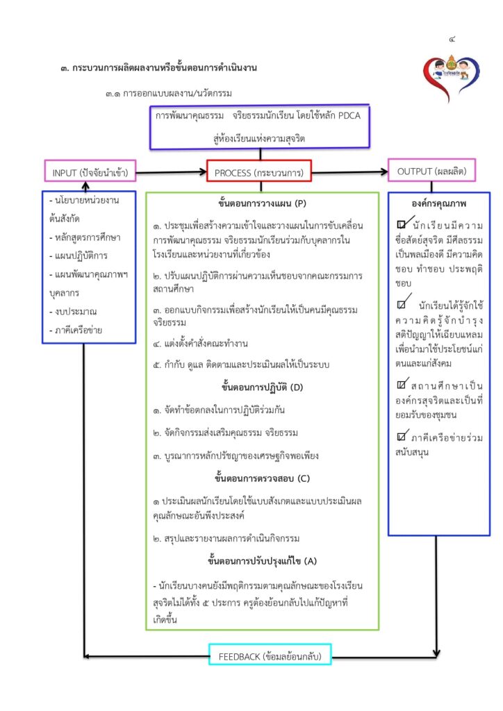 ตัวอย่างไฟล์Best Practice การพัฒนาคุณธรรม